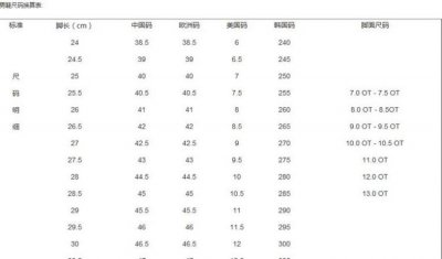 40鞋子多少厘米260还是250,40码鞋垫是多少厘米?