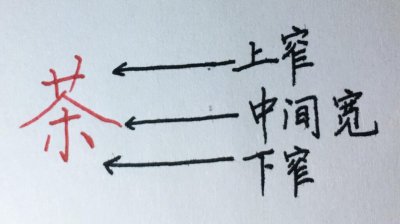 宽是什么结构的字_书写时的规律
