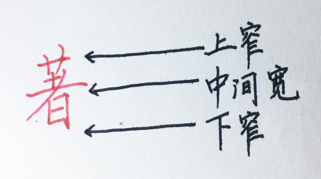 宽是什么结构的字_书写时的规律 宽是什么结构的字_书写时的规律