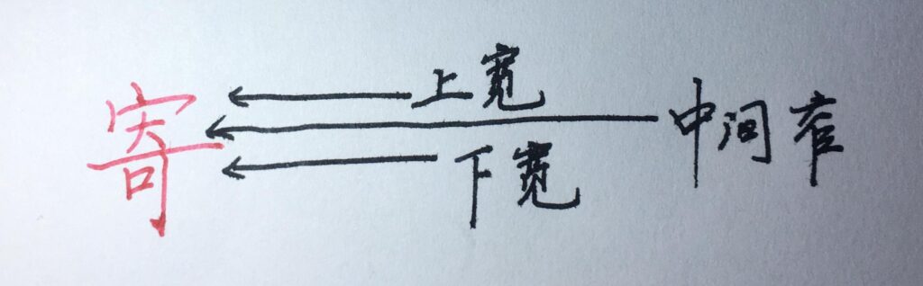 宽是什么结构的字_书写时的规律 宽是什么结构的字_书写时的规律