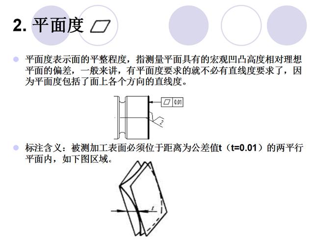 数控车形位公差是什么意思(形位公差符号及标注含义)(5)