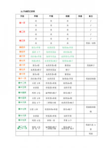 15kg(15kg孩子阿奇霉素用量)