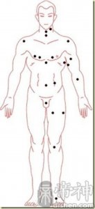 手上长痣图解(看全身上的痣相图解大全)