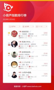 ​11.18丨斗鱼旭旭宝宝再度登顶指数榜首 大司马紧随其后位居第二位