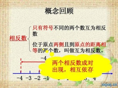 ​相反数的定义是什么