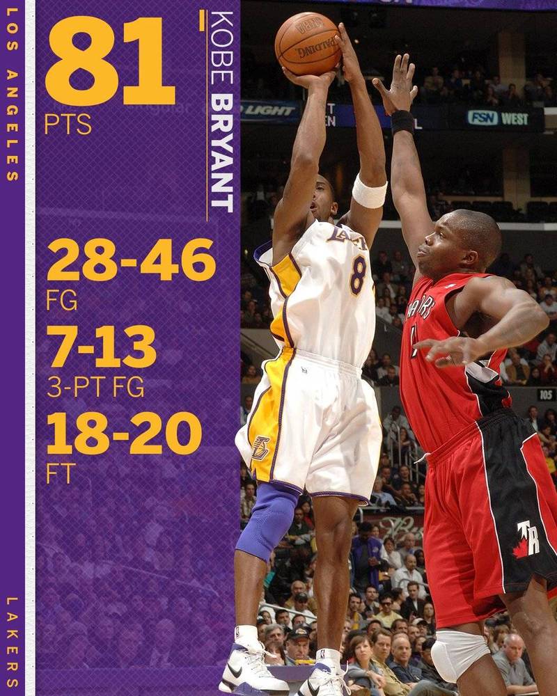 科比81分数据出手多少次