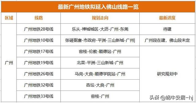 广佛地铁2035规划图(广佛共同规划18条轨道交通)(3)
