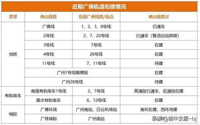 广佛地铁2035规划图(广佛共同规划18条轨道交通)(5)