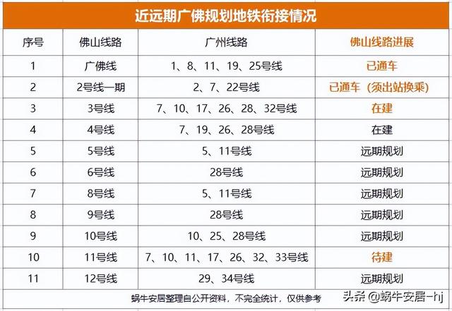 广佛地铁2035规划图(广佛共同规划18条轨道交通)(2)