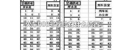 ​火车008号座位靠窗吗 火车008号位置图