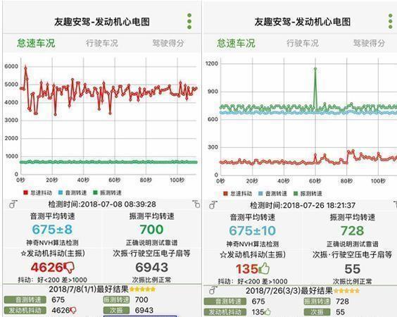 别克英朗召回，除了悬架下控制臂衬打补丁，还有这些问题需要关注
