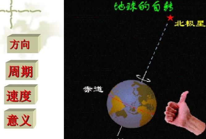 地球自转方向自西向东，还是自东向西球形旋