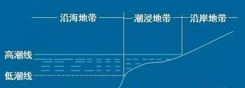 一海里等於多少米