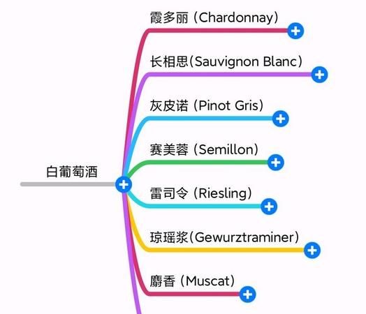 中国红酒的级别是怎么分的