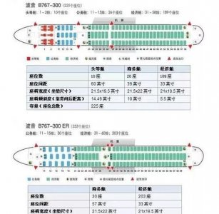 ​u舱位是什么舱位,国航r舱是什么意思