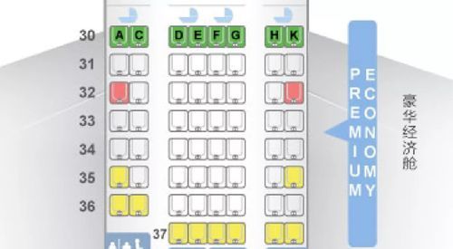 飞机s舱位是什么意思
