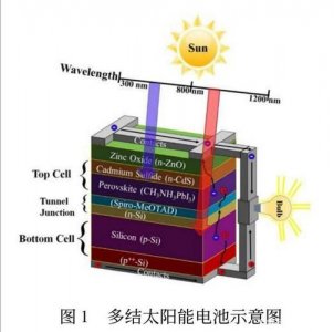 ​硅太阳能电池原理（硅太阳能电池工作原理介绍）