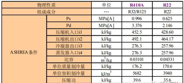 空调一会制冷一会不制冷