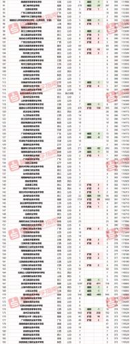 福建专科学校排名及分数线和专业(数字媒体技术专业福建专科学校排名)-第1张图片-