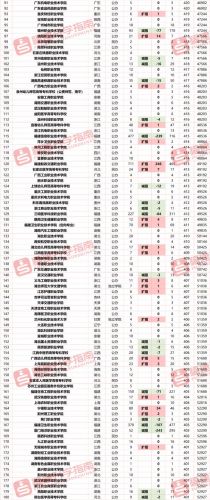 福建专科学校排名及分数线和专业(数字媒体技术专业福建专科学校排名)-第2张图片-