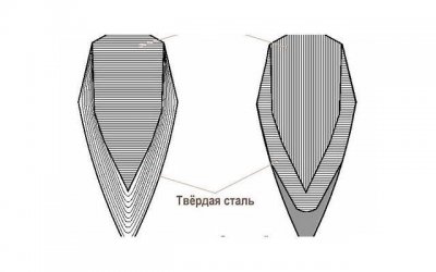 ​没有最好只有更好的意思（人生中永远没有最好的）