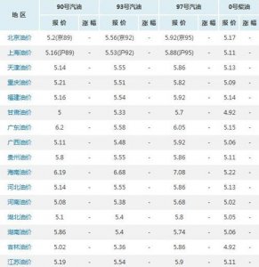 ​1吨汽油等于多少升，1吨92汽油等于多少升？