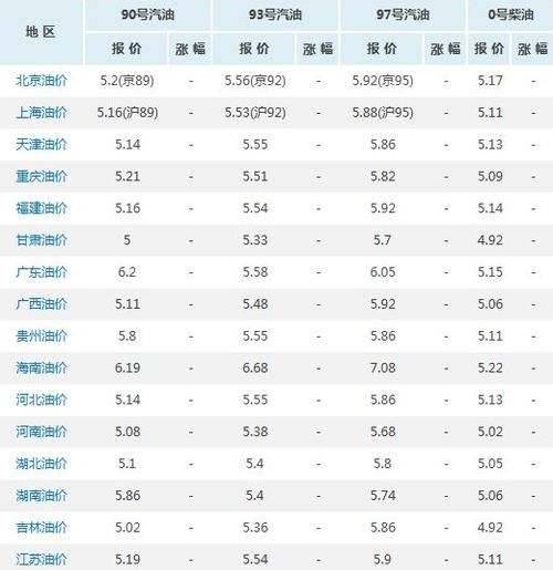 1吨92汽油等于多少升