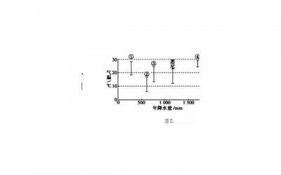 ​女孩发生性之后身体发生变化 身体会出现四大喜人变化