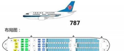 ​飞机上头等舱和商务舱有什么区别(飞机头等舱商务舱经济舱的区别是什么)