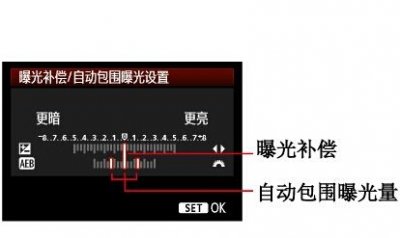 ​自动包围曝光这样用，你不一定知道！
