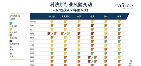 本月属于全年中的第几季度,全月共有多少天