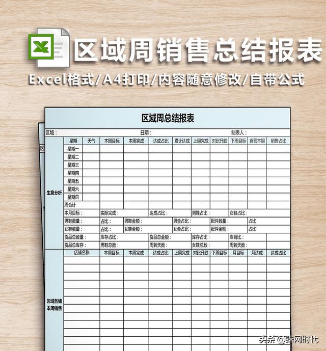 介绍创建报表的3种方法(怎样做财务报表)(2)