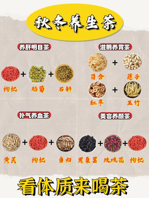 如何养生茶搭配（养生茶搭配的方法）