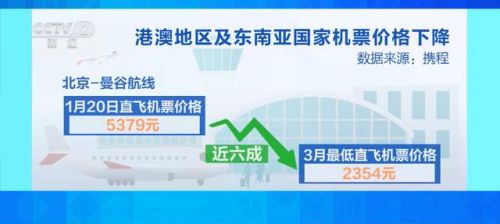 北京到宁波的飞机票 北京到宁波多少公里-第1张图片-