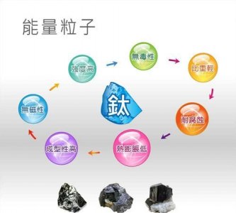 ​锗的用途,锗是什么材料