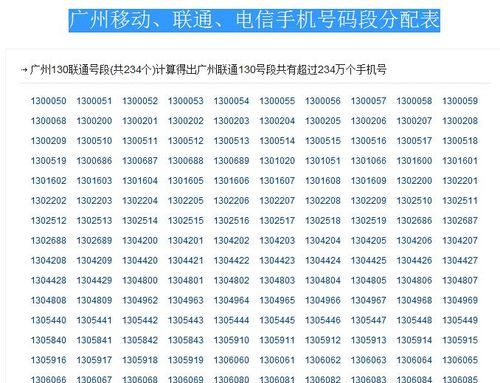 中国的所有手机号码是不是都是11位