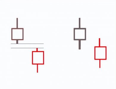 ​Ｋ线一起学之十六：假阳线