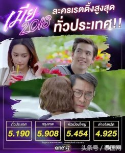 ​Bee&Pong主演泰剧《妻子2018》收视率飚第一