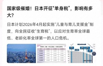 ​影响国家生育率的原因是什么？你支持免费帮单身男子配妻和养娃吗