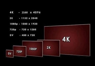 ​各国都在陆续推4K电视，但什么是4K电视呢？