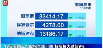 ​特斯拉股价惊现大跌！快来看看是什么原因！