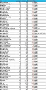 ​最全！指标到校是什么？保送线多少？干货解析来啦