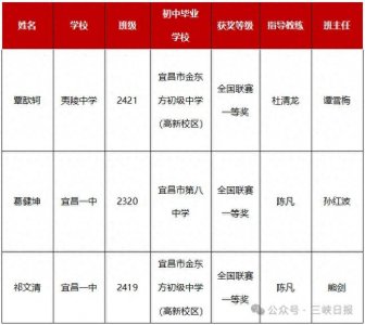 ​恭喜！夷陵中学、宜昌一中