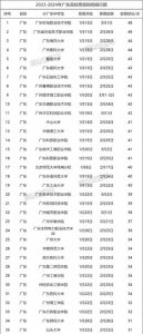 ​2024各高校寒假假期时间已定，快来看看吧