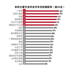 女生学什么专业比较赚钱：女孩子学个什么技术比较赚钱