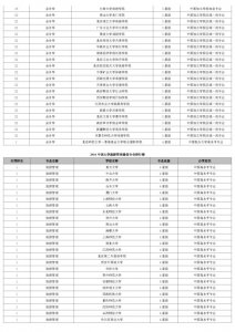 ​女生学什么专业比较赚钱，女生学什么专业好挣钱多