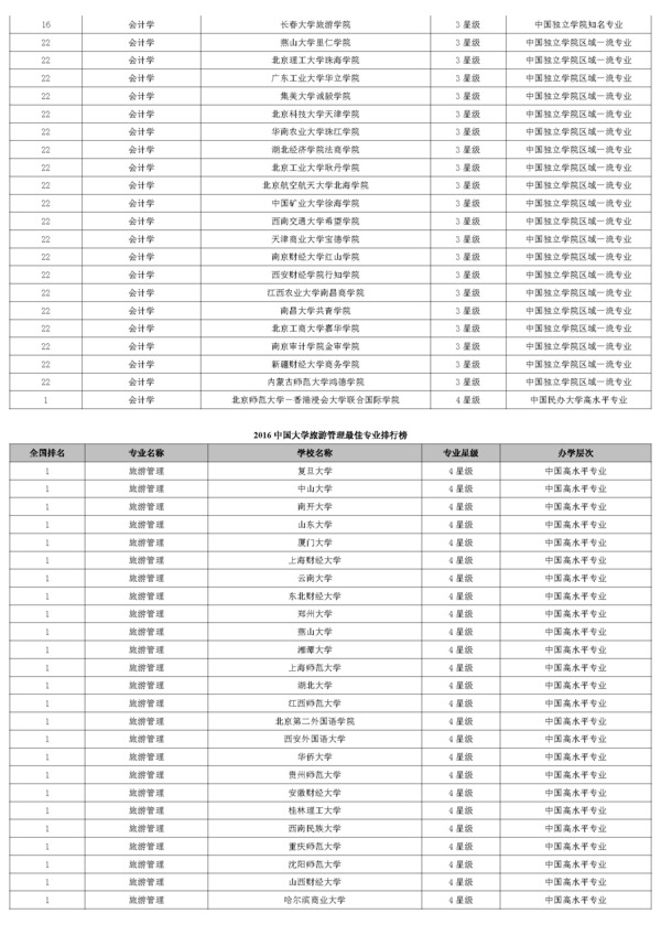 女生学什么专业比较赚钱：女生学哪个专业比较赚钱 ？