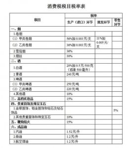 ​烟酒进口税率是多少钱 烟酒进口税率是多少钱一吨