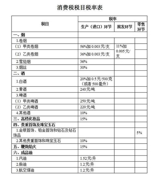 烟酒进口税率是多少钱