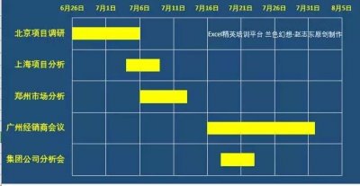 ​如何用excel制作网络进度计划图（公司项目进度图）